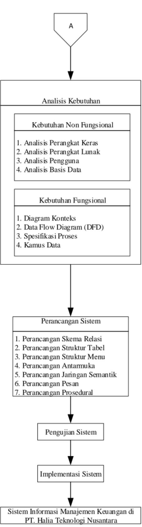 Gambar 1.2 Alur Penelitian  (2) 