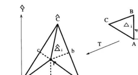 Fig. 5. The transformation T from △i to △ˆi.