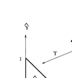 Fig. 6. The linear transformation T from △i to △ˆi.
