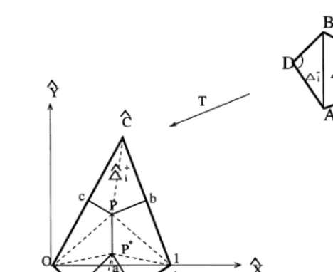 Fig. 7. The transformation T from △+i ∪ △−ito △ˆ+i ∪ ˆ△−i .