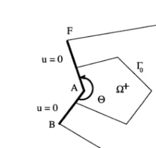 Fig. 9. A partition on 
 for combinations of RGM–FVM.