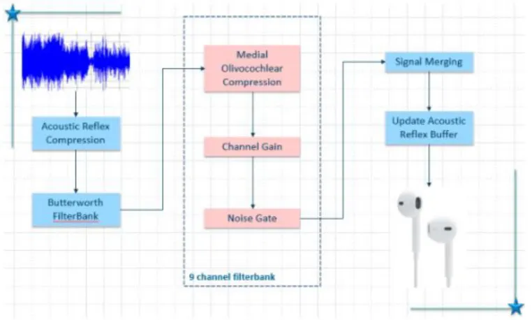 Gambar 1. Diagram Alir Sistem