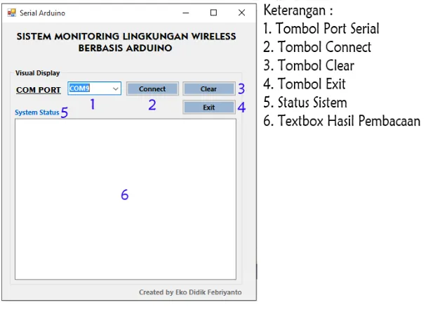 Gambar 9. Tampilan Visual Sistem Monitoring Lingkungan 
