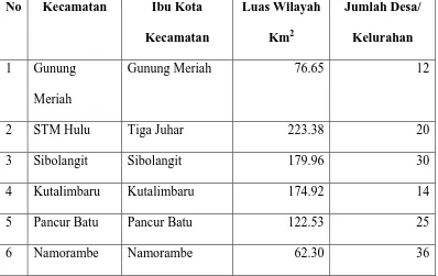 Tabel. 1 Nama dan Ibukota Kecamatan, Luas Wilayah dan Jumlah 