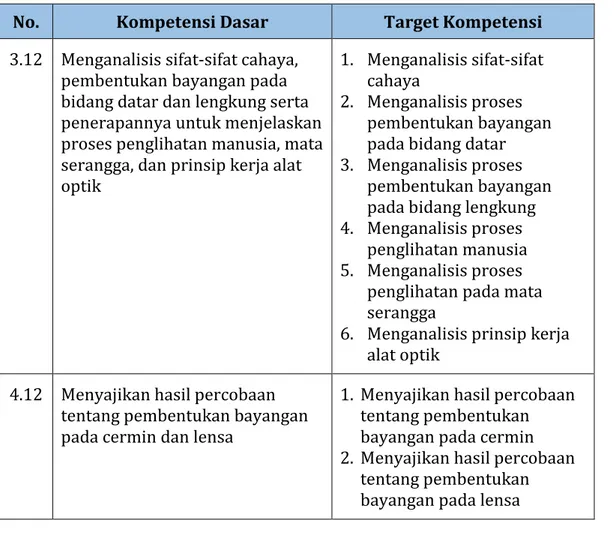 Tabel 1. Kompetensi Dasar dan Taget Kompetensi 