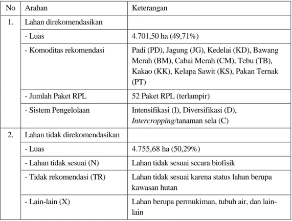 Tabel 10. Ringkasan hasil evaluasi dan arahan lahan di Kota Binjai 