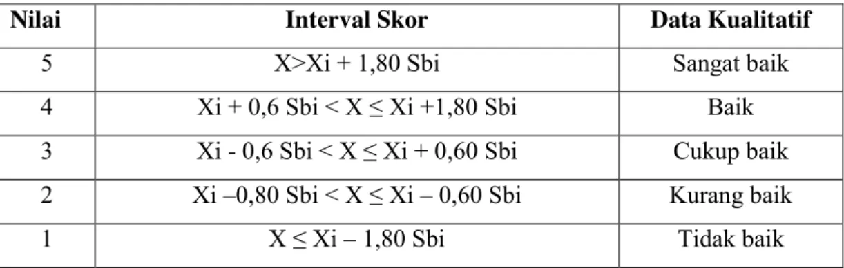 Tabel 12. Penilaian Validasi 