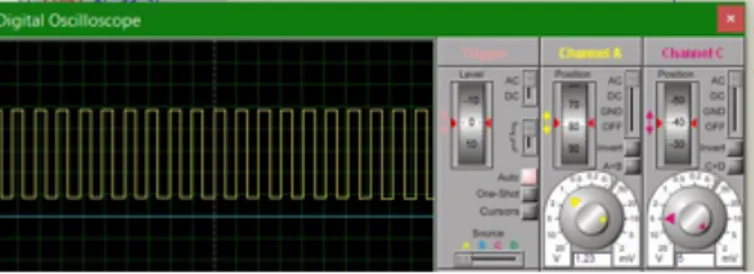 Gambar 10. Sinyal pulse width modulation, duty cycle 50%