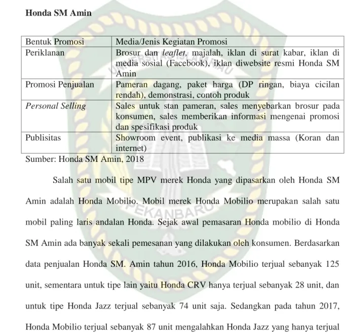 Tabel  I.1:  Jenis  Media  dan  Kegiatan  Promosi  Yang  Telah  Dilakukan  Oleh  Honda SM Amin 