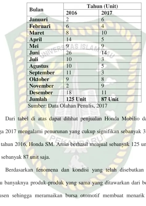 Tabel  I.  2:  Jumlah  Penjualan  Produk  Mobil  Honda  Mobilio  pada  Honda  SM. 