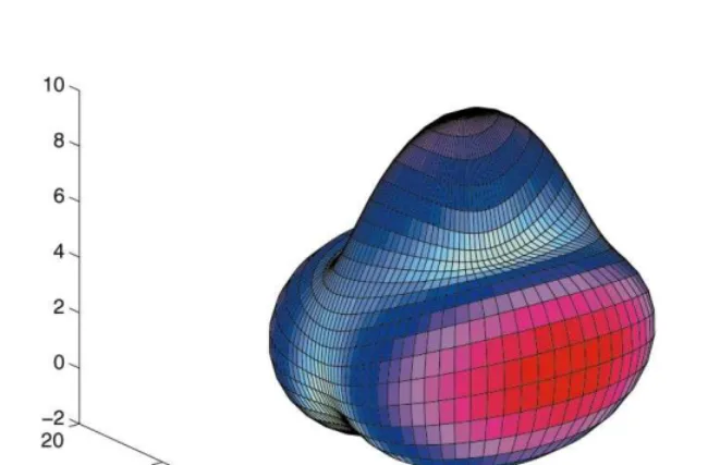 Fig. 12. RCS plot of (; ) for k = 2 with n = 1; 2.