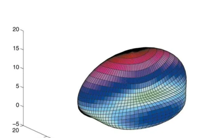 Fig. 14. RCS plot of (; ) for k = 2 with n = 3 and Mie series.