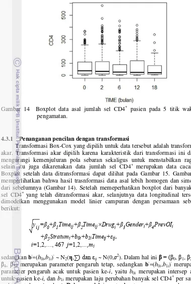Gambar 14  Boxplot data asal jumlah sel CD4+ pasien pada 5 titik waktu 