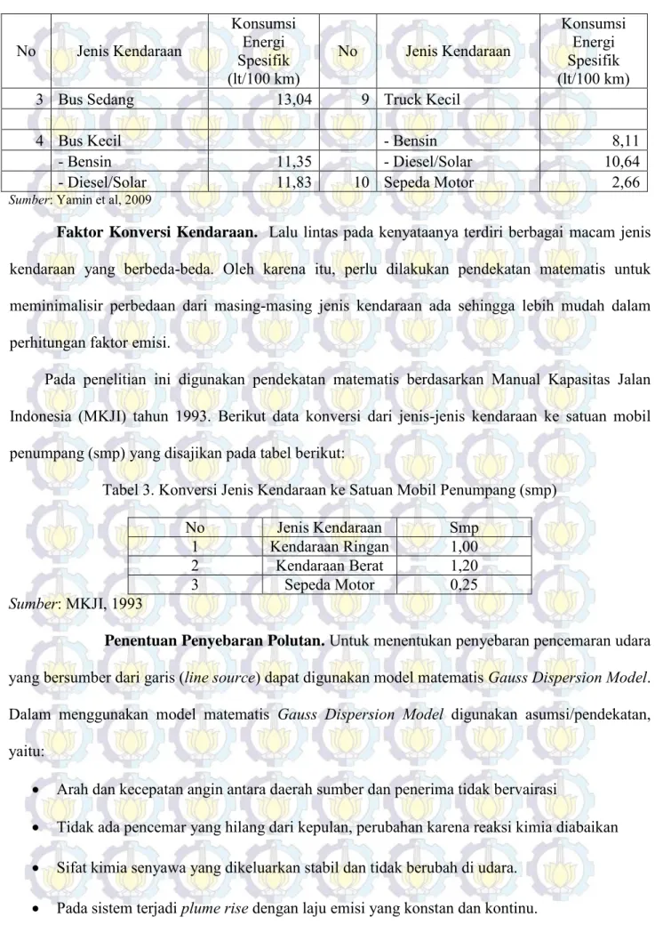 Tabel 3. Konversi Jenis Kendaraan ke Satuan Mobil Penumpang (smp) 