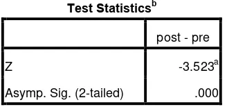 Tabel 7. Test Statistics 