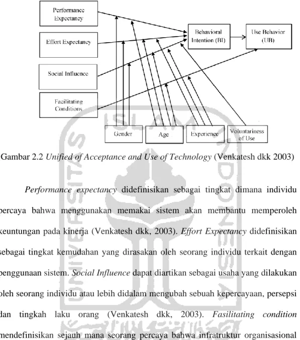 Gambar 2.2 Unified of Acceptance and Use of Technology (Venkatesh dkk 2003) 