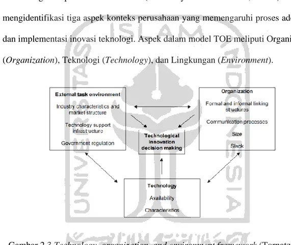 Gambar 2.3 Technology, organization, and environment framework (Tornatzky  and Fleischer 1990) 