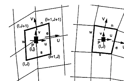 Fig. 1. Node-centered (left) and cell-centered arrangements.