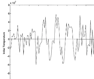 Fig. 4. Explicit inversion:  = 0:008;  = 0:05.