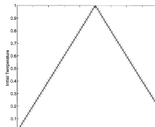 Fig. 5. Sequential inversion:  = 10−4 without noise.