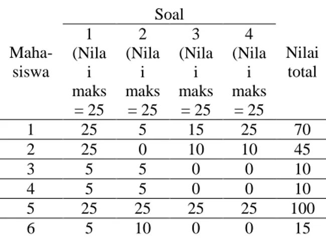 Tabel 1. Nilai  Hasil Tes Koneksi Matematis 