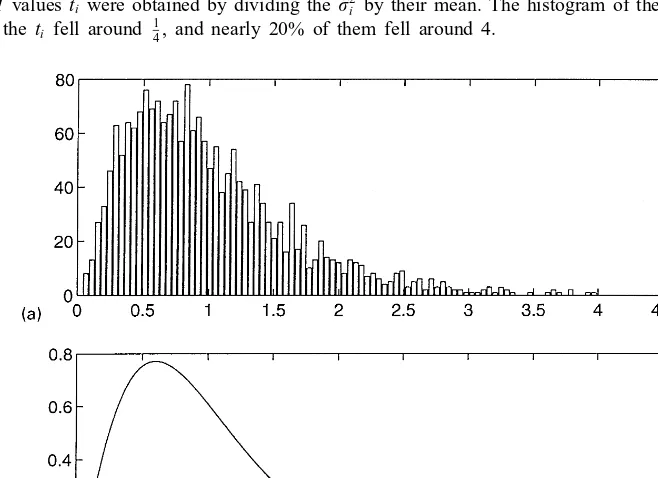 Fig. 2. Simulation of M = 2000 N-variate (N = 100) contaminated realizations yi = 1+Ui, where Ui is 0.8N (0, I)+0.2N(0,16I)