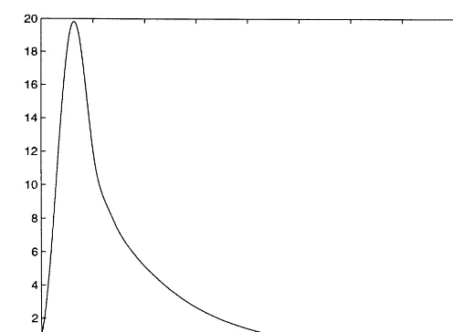 Fig. 2. ∥et A∥vs: t for the Orr–Sommerfeld operator (n = 400;  = 1; R = 1000):