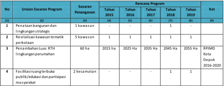 Tabel 7. 13 Matriks Sasaran  Program Sektor Penataan Bangunan  dan Lingkungan  No  Uraian Sasaran Program  Sasaran 