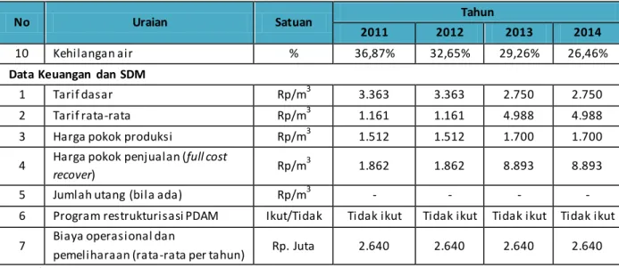 Gambar 7. 3 Sumur Gali Terlindungi 
