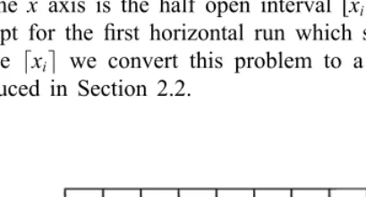 Fig. 2. Linear interpolation over the interval [xs; xe].