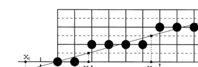 Fig. 3. Horizontal run of the pixels in a rasterized line and nding the starting position of each run by rounding-up integrallinear interpolation.