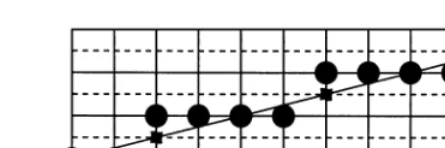 Fig. 4. A line with equal error cases.