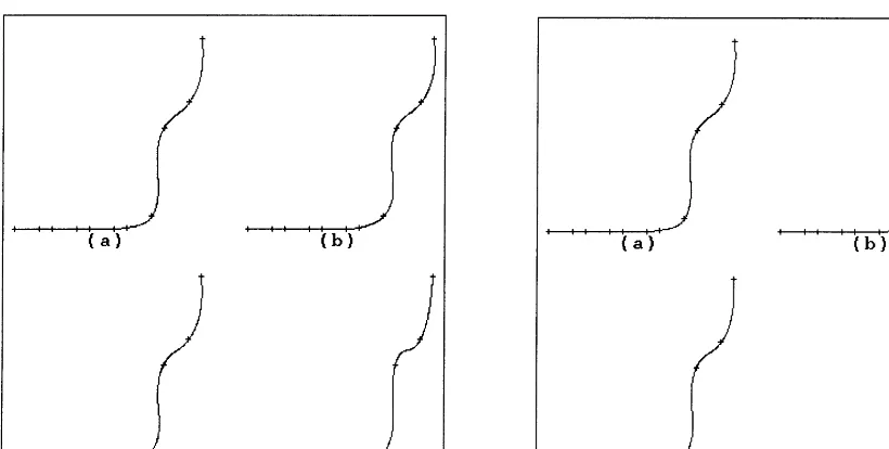 Fig. 5. Data points taken from (Akima, 1970), (a) Foley=Nielson method, (b) centripetal model, (c) ZCM method, (d)new method.
