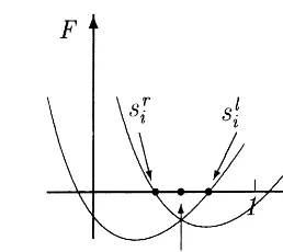 Fig. 2. Geometric meaning of smi .