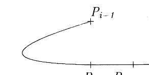 Fig. 3. Pi; Pi+1 and Pi+2 are nearly collinear.
