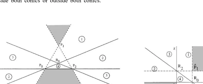 Fig. 11. Corresponding regions in (a) (s; t; u)-space, (b)(x; z)-space.