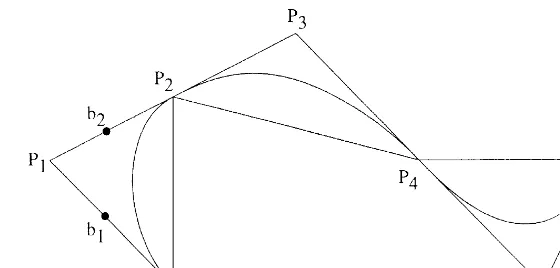 Fig. 1. A G2-cubic interpolating spline.