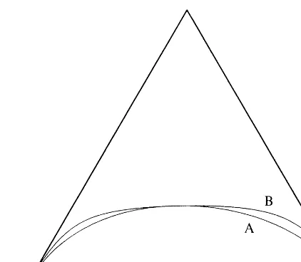 Fig. 6. The singular point curve for B0(0:35; 0:3; 0:35), k0 = 1:5, k2 = 0:3.