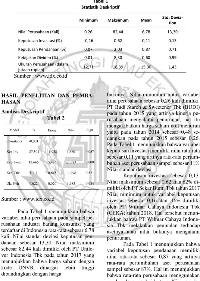 Tabel 1  Statistik Deskriptif 