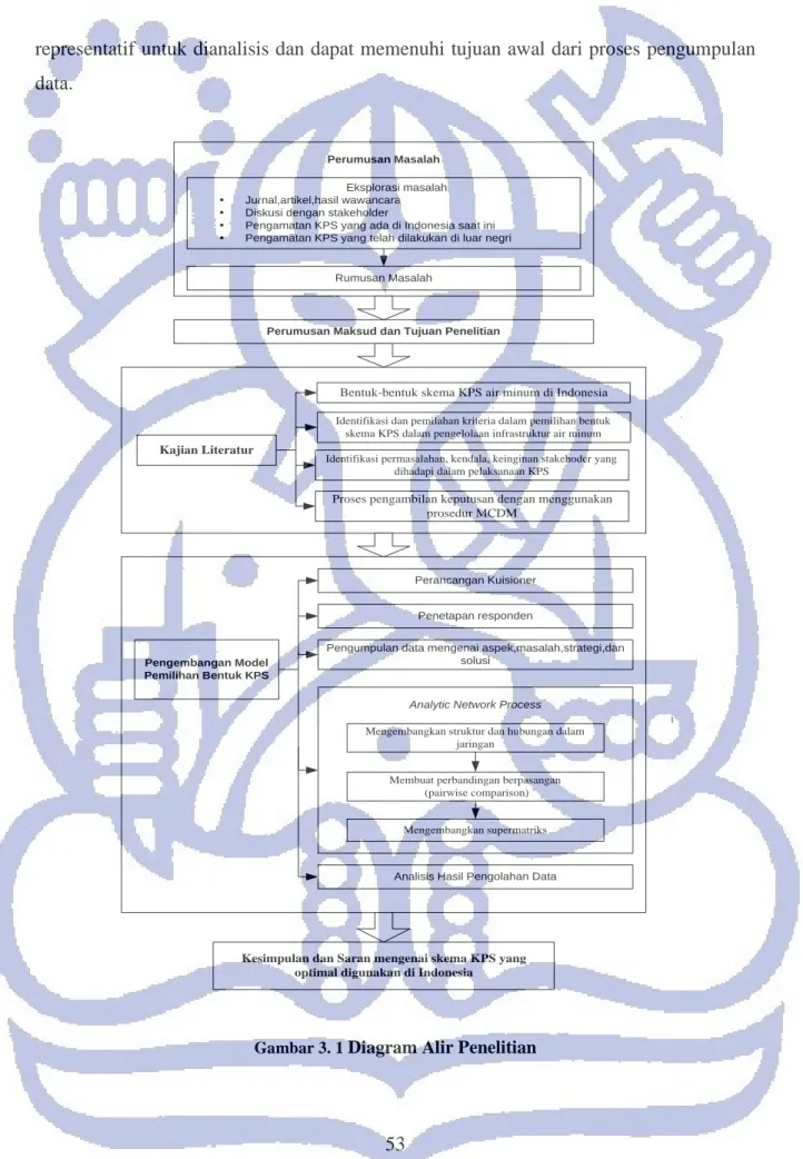 Gambar 3. 1  Diagram Alir Penelitian 