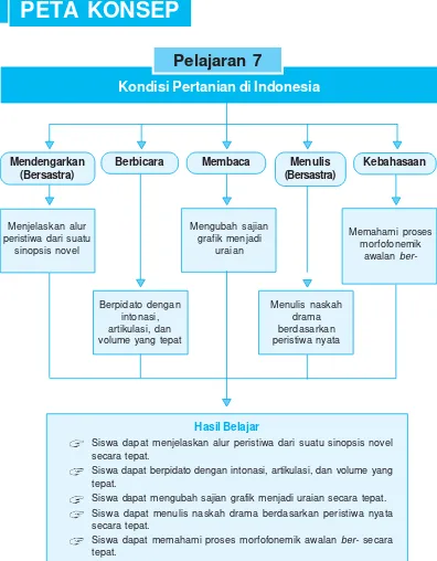 grafik menjadi