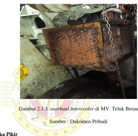 Gambar 2.1.3  overhaul intercooler di MV. Teluk Berau  Sumber : Dukomen Pribadi 