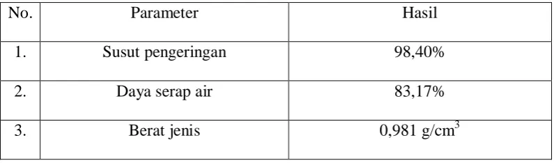 Tabel 4. Hasil Karakterisasi Nata De Coco 