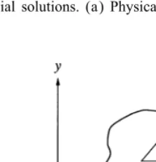 Fig. 4. Initial solutions. (a) Physical function; (b) level-set function.