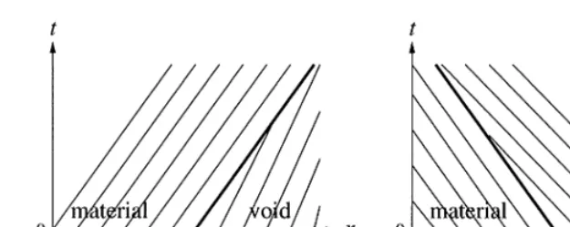 Fig. 6. Anti-convection for moving material–void interfaces. (a) Downstream-facing interface; (b) upstream-facing inter-face.