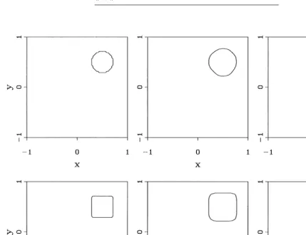 Table 2Numerical results for convection circular (up) and square