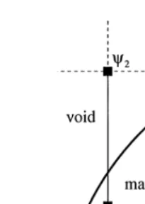 Fig. 10. Material–void interface cutting cell face.