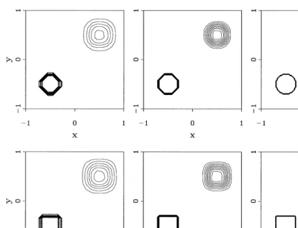 Table 1Numerical results for convection circle (up) and square