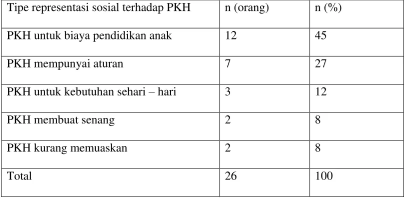 Tabel 5.4  