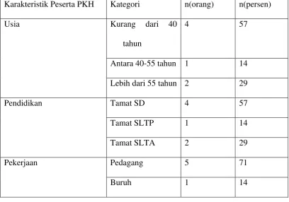 Tabel 5.6  